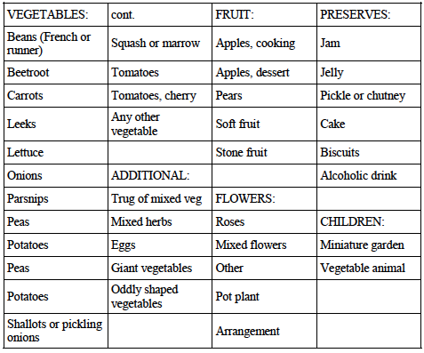 List of categories
